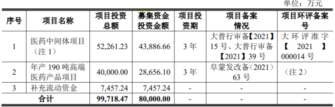 新知达人, 7过5，2撤回！美籍实控CDMO企业成功过会创业板！