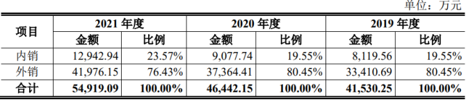 新知达人, 7过5，2撤回！美籍实控CDMO企业成功过会创业板！