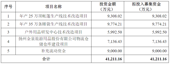 新知达人, 7过5，2撤回！美籍实控CDMO企业成功过会创业板！