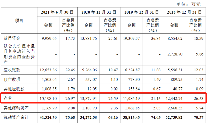 新知达人, 7过5，2撤回！美籍实控CDMO企业成功过会创业板！