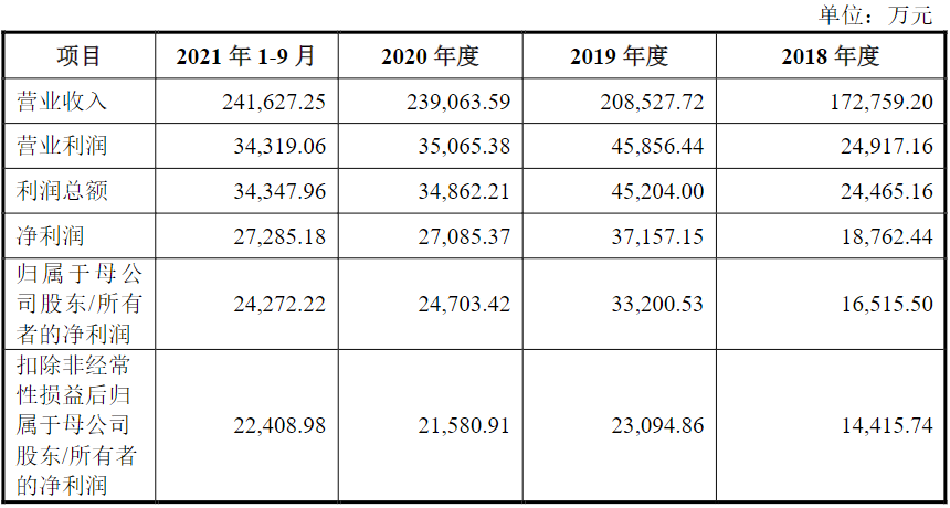 珠海市智迪科技股份有限公司IPO过会通过(图20)