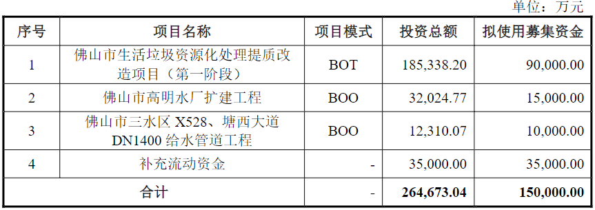 珠海市智迪科技股份有限公司IPO过会通过(图21)