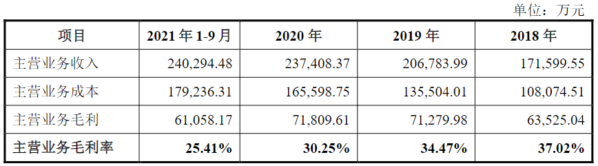 珠海市智迪科技股份有限公司IPO过会通过(图23)
