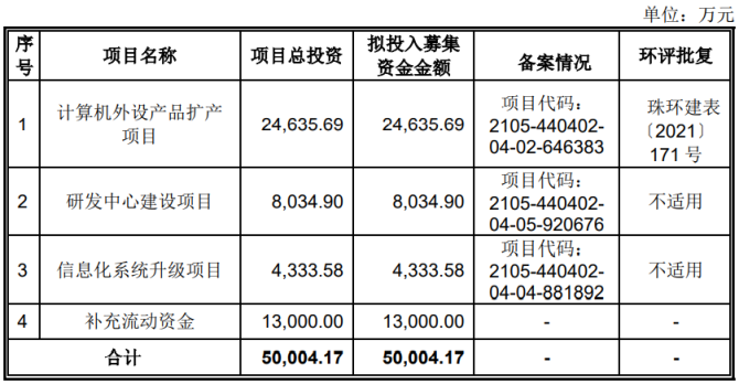 新知达人, 7过5，2撤回！美籍实控CDMO企业成功过会创业板！