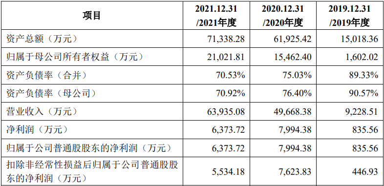 银川威力传动技术股份有限公司IPO过会通过(图1)