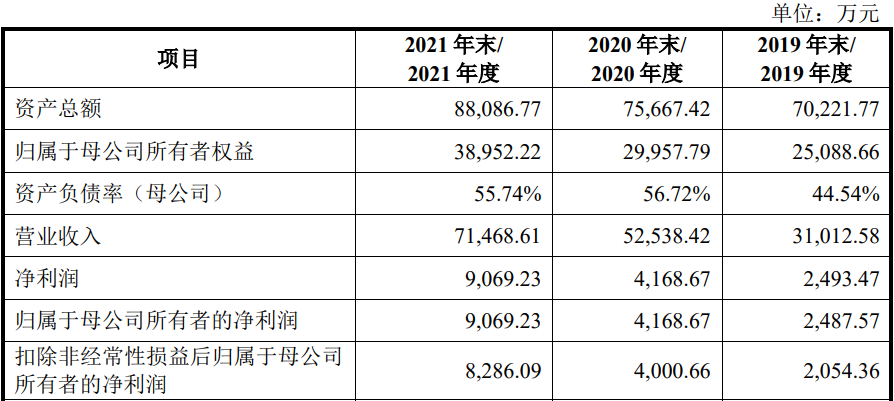 浙江斯菱汽车轴承股份有限公司IPO过会通过(图1)
