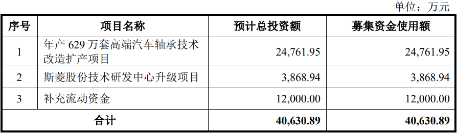 浙江斯菱汽车轴承股份有限公司IPO过会通过(图3)