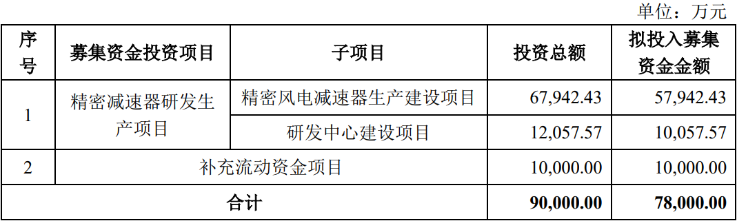 银川威力传动技术股份有限公司IPO过会通过(图3)