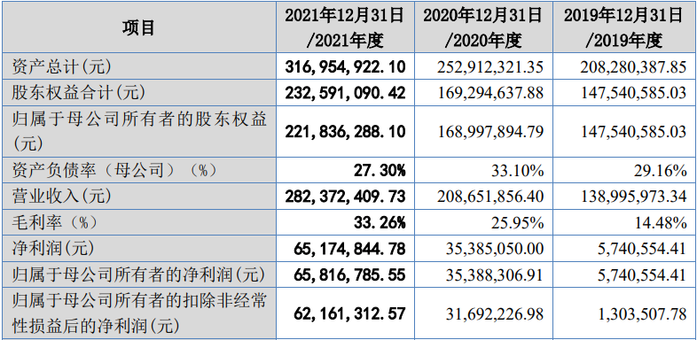 安徽泰达新材料股份有限公司首家北交所IPO被否(图2)
