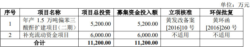 安徽泰达新材料股份有限公司首家北交所IPO被否(图4)