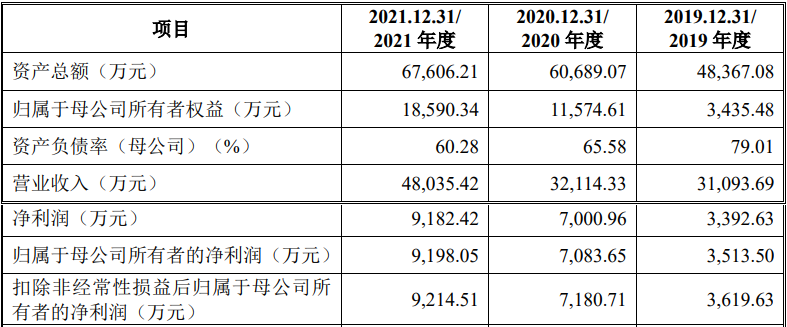 北京科净源科技股份有限公司创业版IPO过会通过(图1)