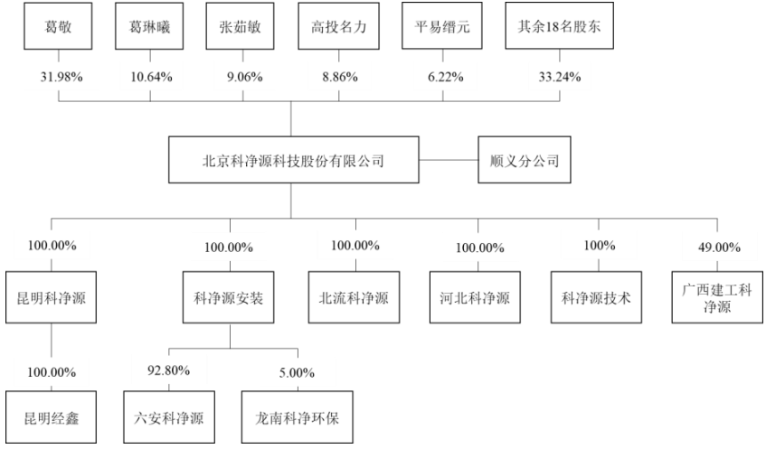 北京科净源科技股份有限公司创业版IPO过会通过(图2)