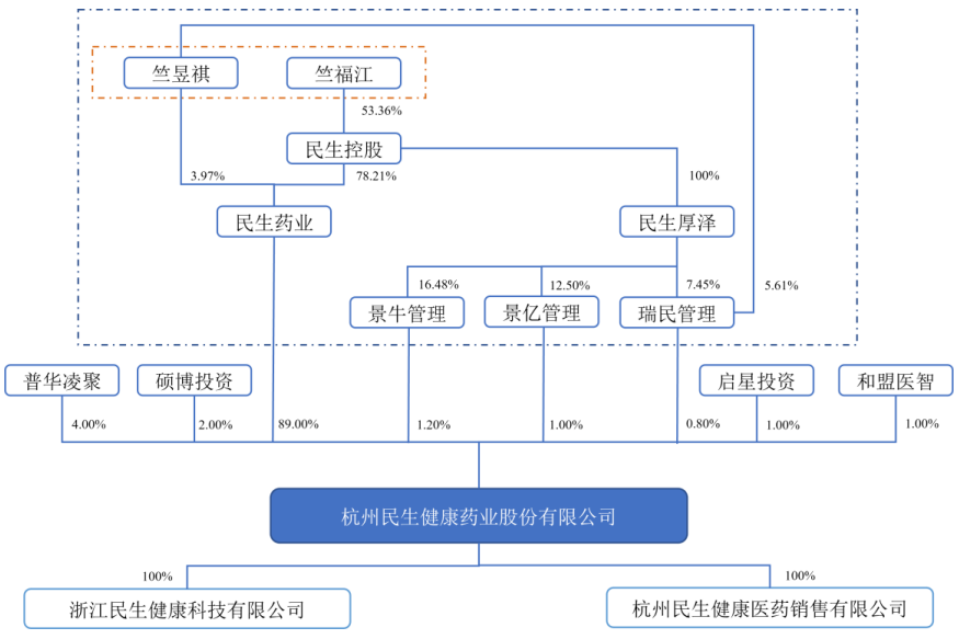 杭州民生健康药业股份有限公司创业版IPO过会通过(图1)