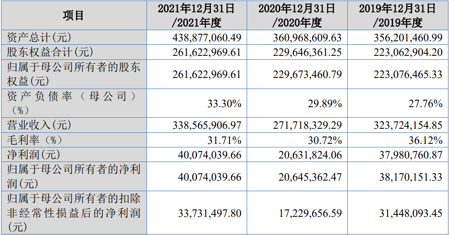 河南秋乐种业科技股份有限公司北交所IPO过会通过(图1)