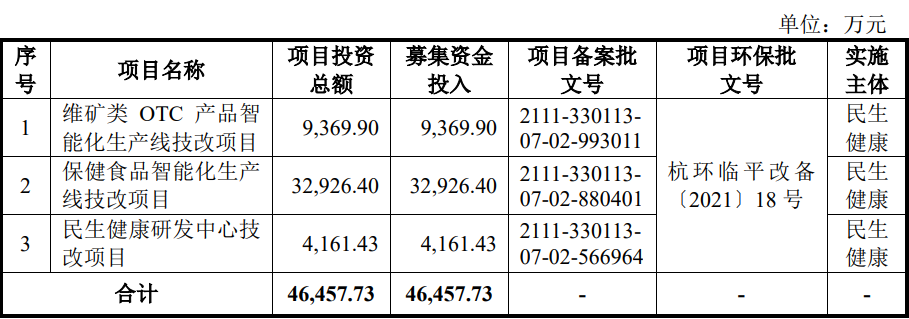 杭州民生健康药业股份有限公司创业版IPO过会通过(图2)