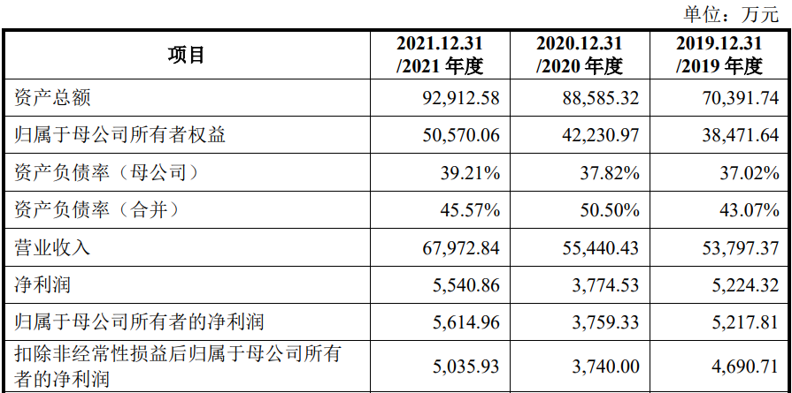 上海维科精密模塑股份有限公司创业版IPO过会通过(图1)