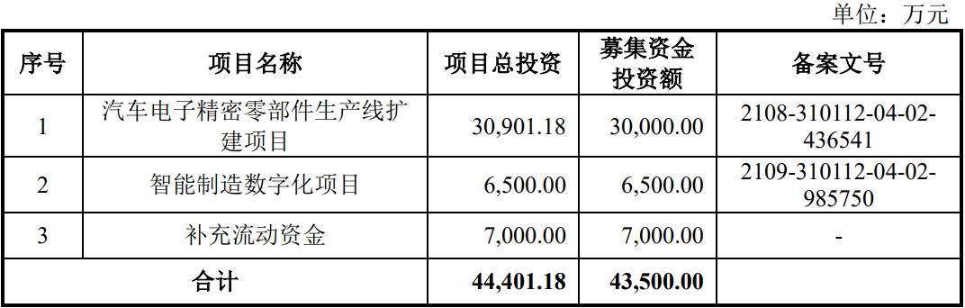 上海维科精密模塑股份有限公司创业版IPO过会通过(图3)