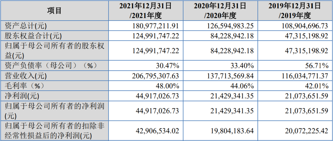 河南秋乐种业科技股份有限公司北交所IPO过会通过(图4)