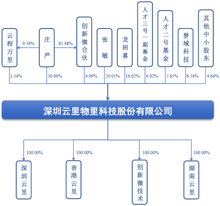 河南秋乐种业科技股份有限公司北交所IPO过会通过(图5)