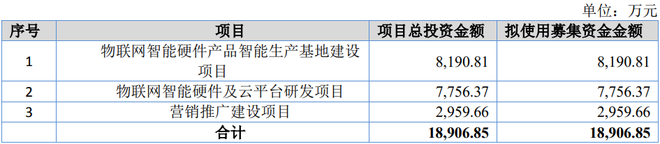 河南秋乐种业科技股份有限公司北交所IPO过会通过(图6)