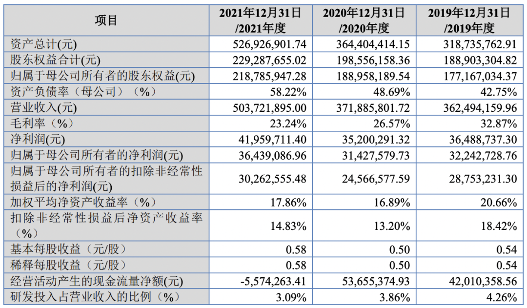 格利尔数码科技股份有限公司北交所IPO过会通过(图1)