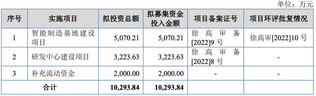 格利尔数码科技股份有限公司北交所IPO过会通过(图2)