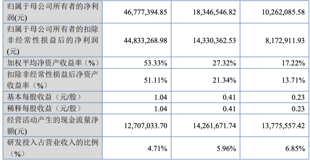 芜湖雅葆轩电子科技股份有限公司北交所IPO过会通过(图2)
