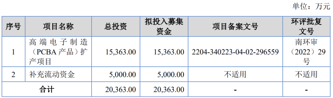 芜湖雅葆轩电子科技股份有限公司北交所IPO过会通过(图3)