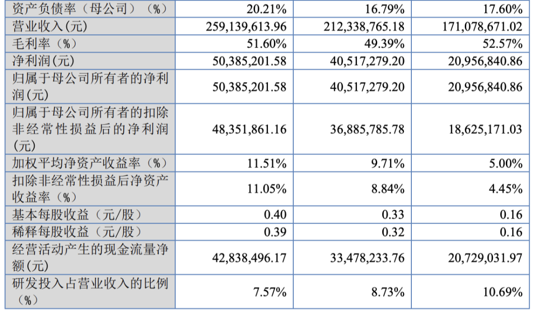 基康仪器股份有限公司北交所IPO过会通过(图4)