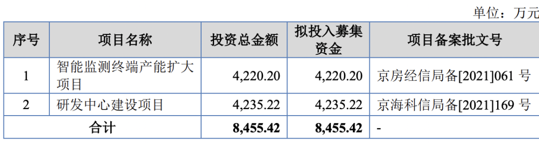 基康仪器股份有限公司北交所IPO过会通过(图5)