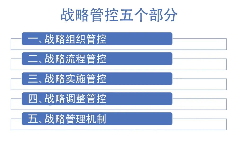 企业2022年底如何做发展战略规划(图7)