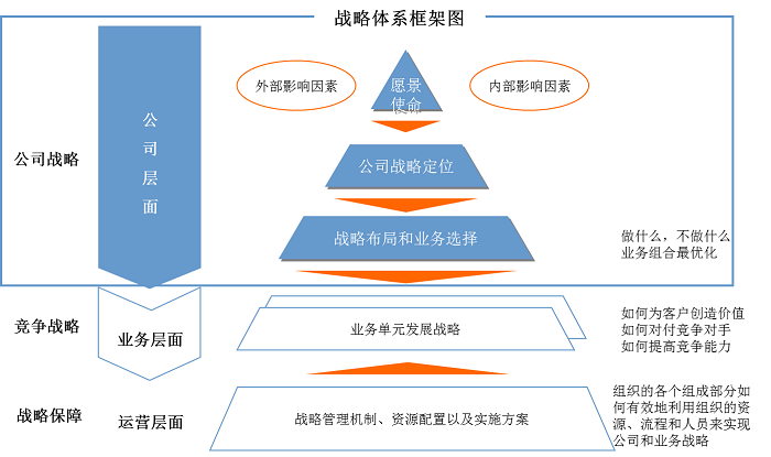 战略体系框架模型.png