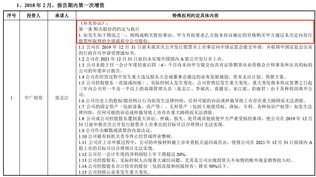 存在对赌恢复条款上市案例分析(图1)