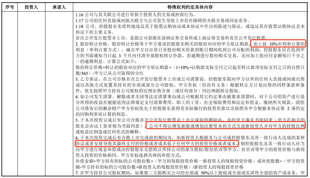 存在对赌恢复条款上市案例分析(图2)