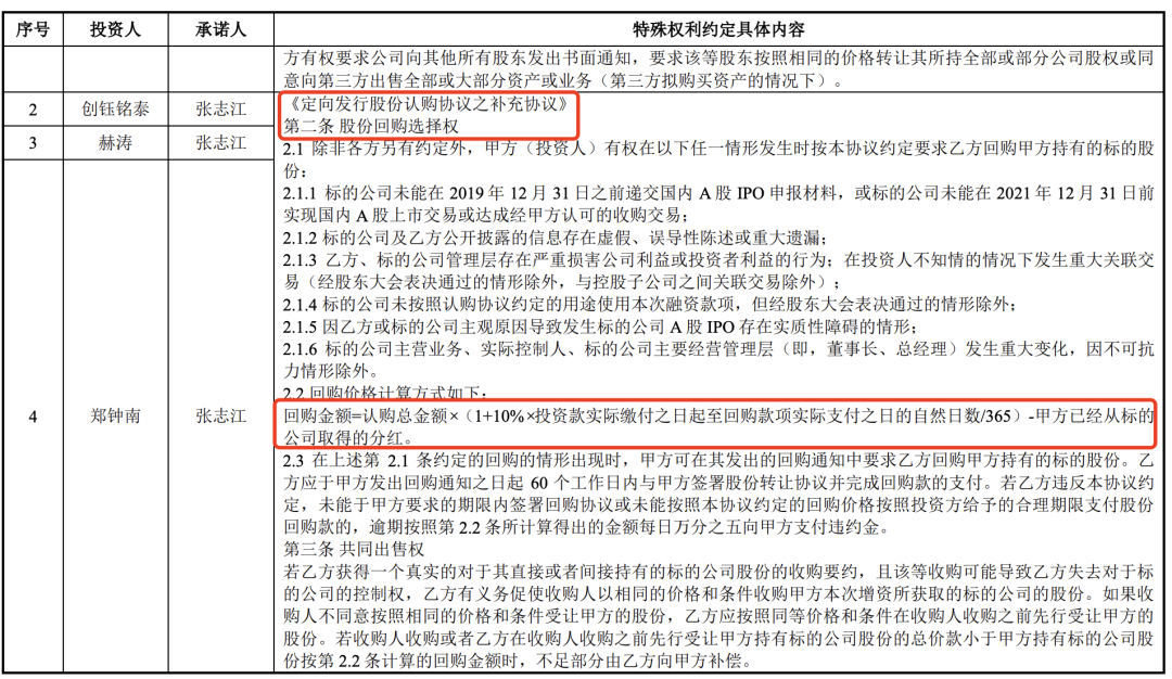 存在对赌恢复条款上市案例分析(图3)