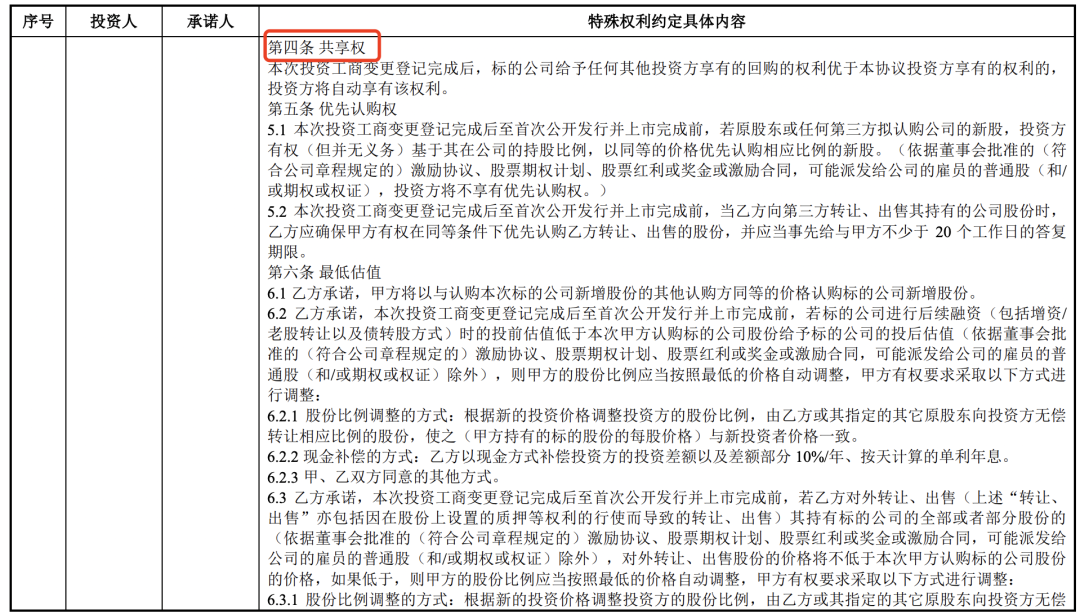 存在对赌恢复条款上市案例分析(图4)