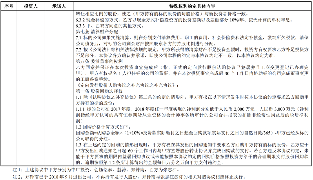 存在对赌恢复条款上市案例分析(图5)