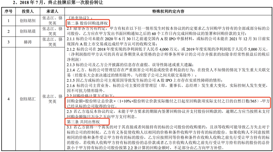 存在对赌恢复条款上市案例分析(图6)