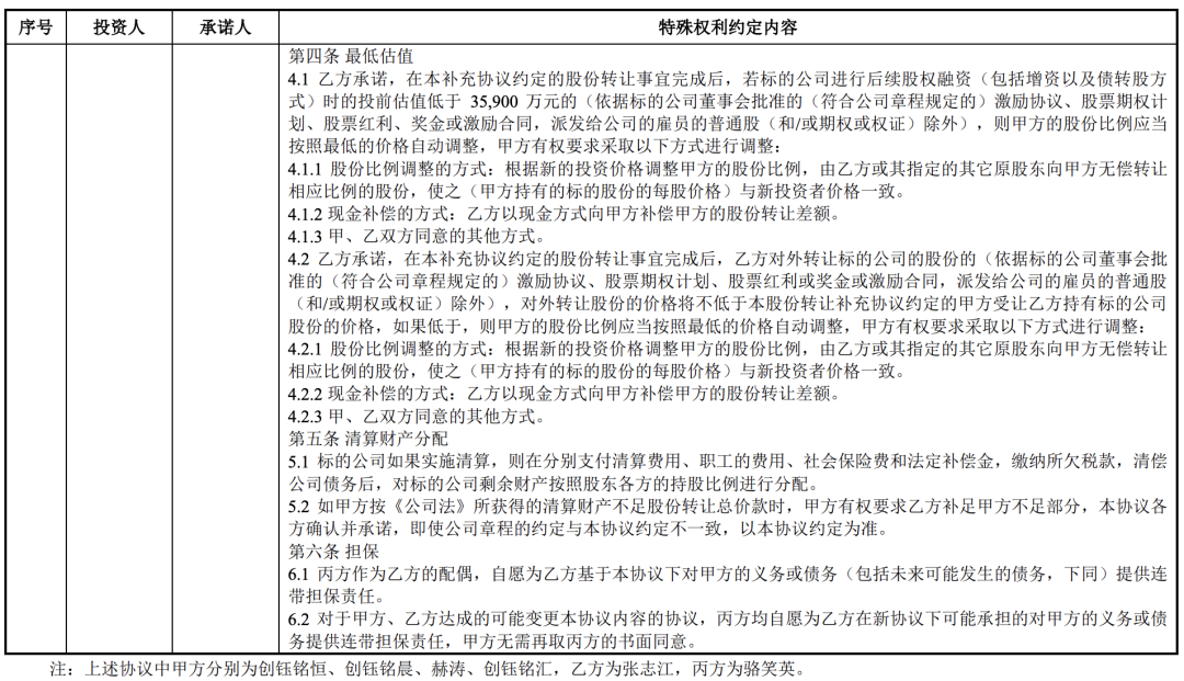 存在对赌恢复条款上市案例分析(图7)