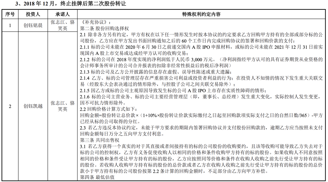 存在对赌恢复条款上市案例分析(图8)