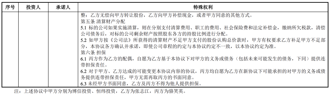 存在对赌恢复条款上市案例分析(图12)