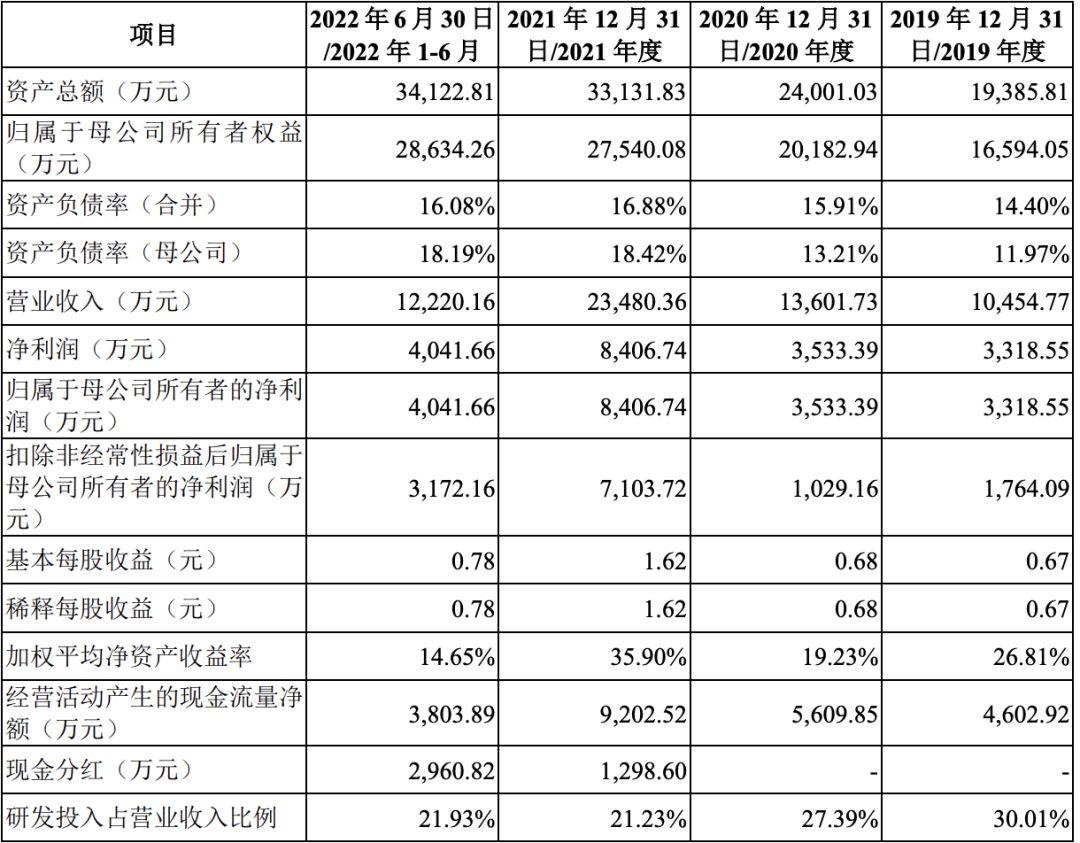 龙迅半导体(合肥)股份有限公司 IPO过会通过(图1)