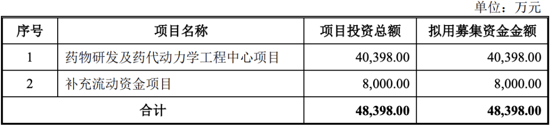 龙迅半导体(合肥)股份有限公司 IPO过会通过(图3)