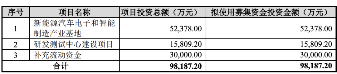 上海儒竞科技股份有限公司IPO过会通过(图2)