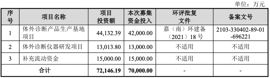 嘉兴凯实生物科技股份有限公司IPO过会通过(图2)