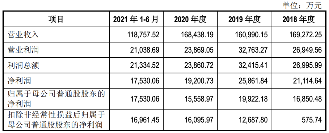 滁州多利汽车科技股份有限公司 IPO过会通过(图1)
