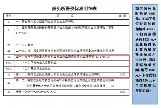 2022山东省企业吸纳重点群体和退役士兵税费扣减政策操作指南(图4)