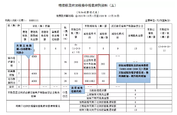 2022山东省企业吸纳重点群体和退役士兵税费扣减政策操作指南(图3)
