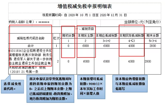 2022山东省企业吸纳重点群体和退役士兵税费扣减政策操作指南(图2)