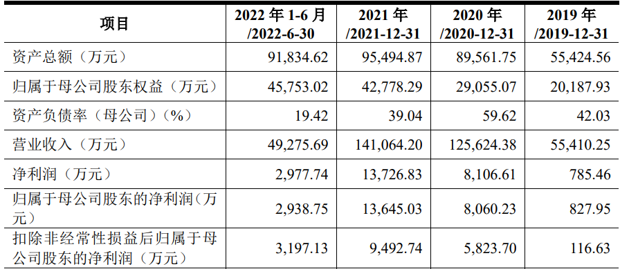 天键电声股份有限公司IPO过会通过(图1)